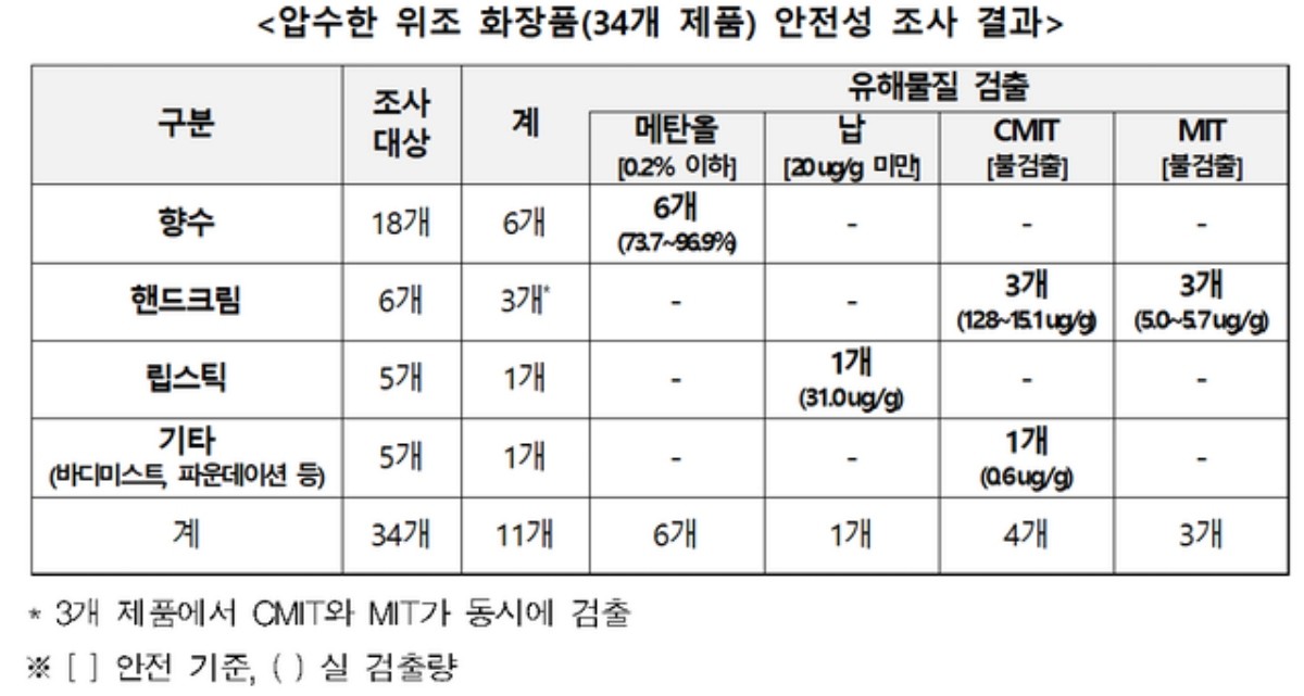 소비자원 제공