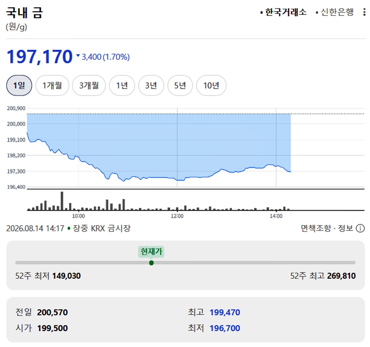 한국거래소 금시세 / 네이버 증권
