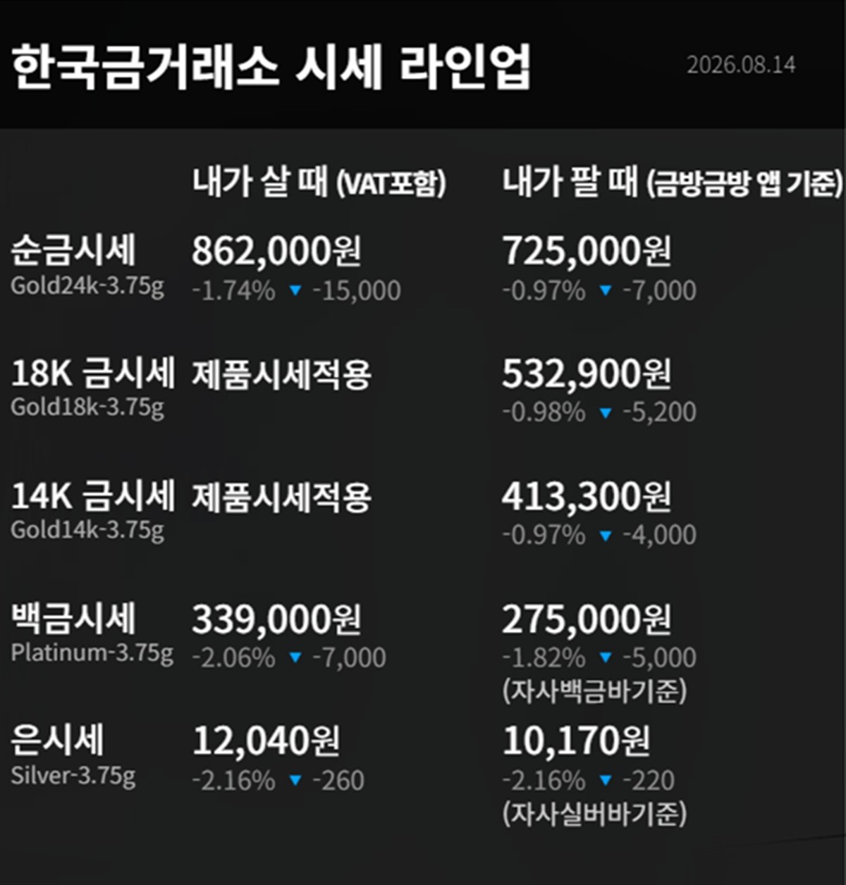 한국금거래소 금·은 시세 / 공식 홈페이지
