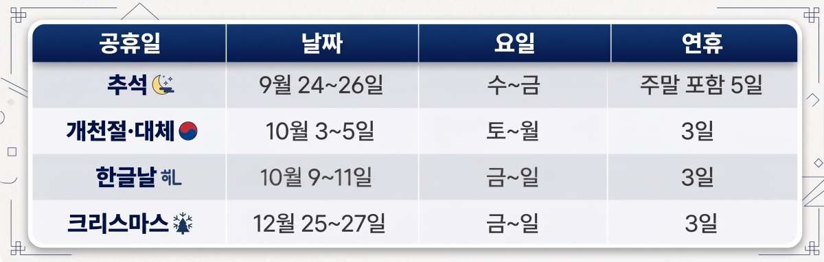 AI로 제작한 2026년 공휴일 모음표