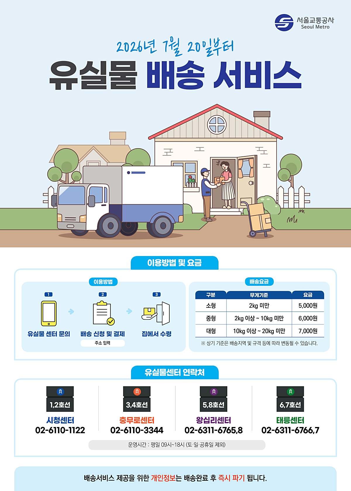 유실물 배송 서비스 홍보 포스터. / 서울교통공사 제공