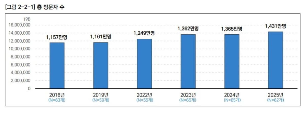 2025 문화관광축제 빅데이터 분석. / 한국관광공사 제공.