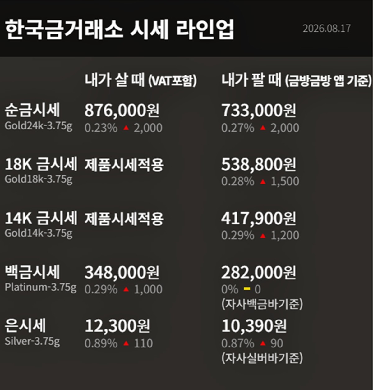 한국금거래소 금·은 시세 / 공식 홈페이지