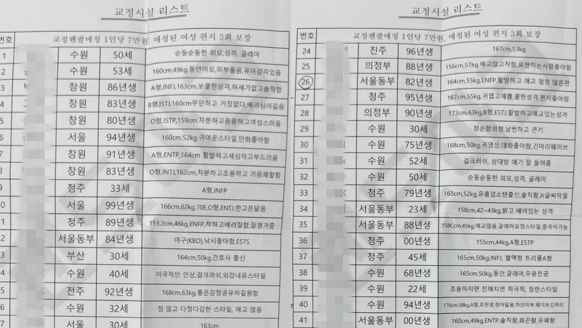 “글래머 요정·걸크러시”…여성 수감자 리스트에 담긴 충격적 내용  