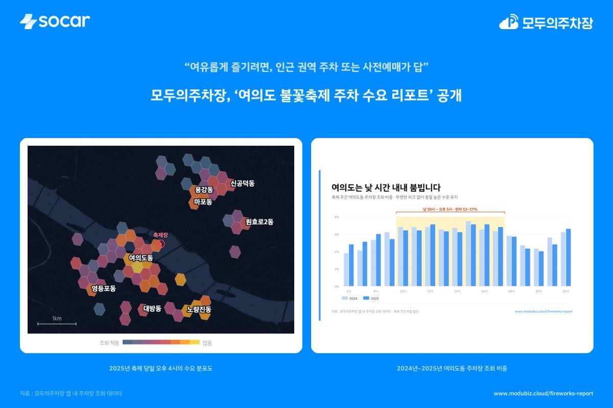 여의도 불꽃축제 주차 수요 리포트