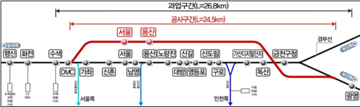 국토교통부 제공