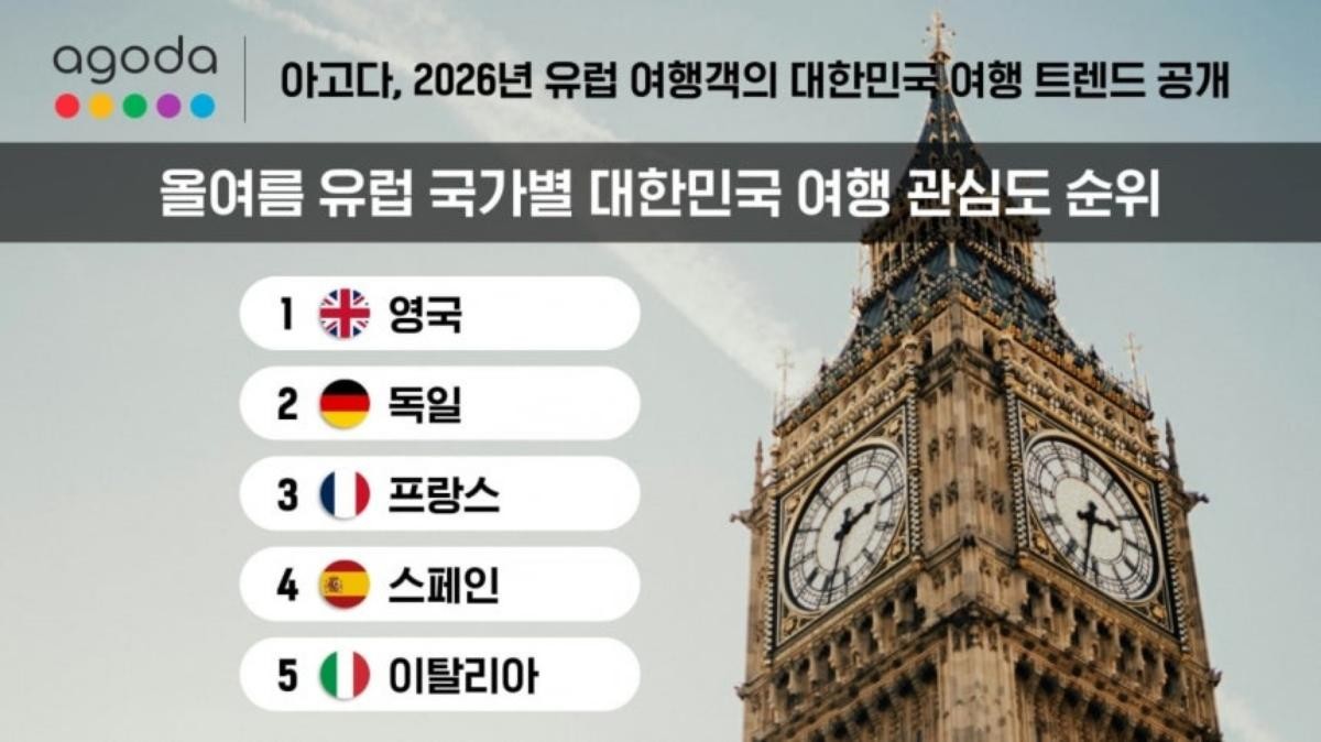 아고다.