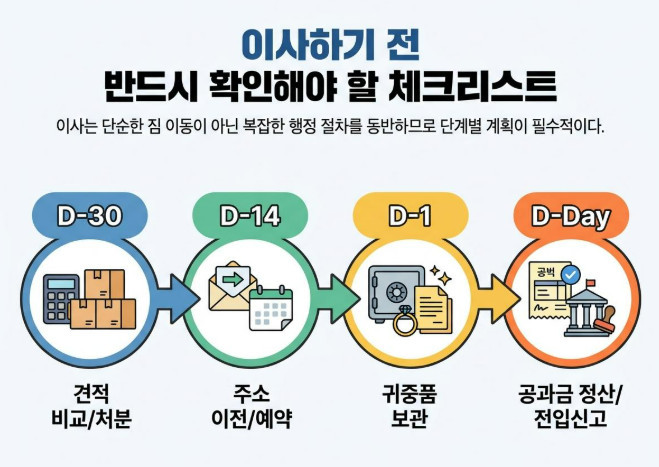 단순 자료 사진. 기사 이해를 돕기 위해 AI로 제작한 이미지.