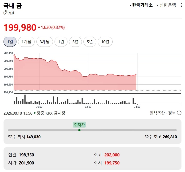 한국거래소 금시세 / 네이버 증권
