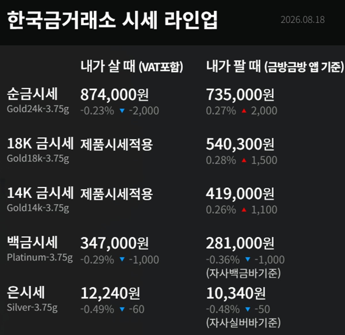 한국금거래소 금·은 시세 / 공식 홈페이지