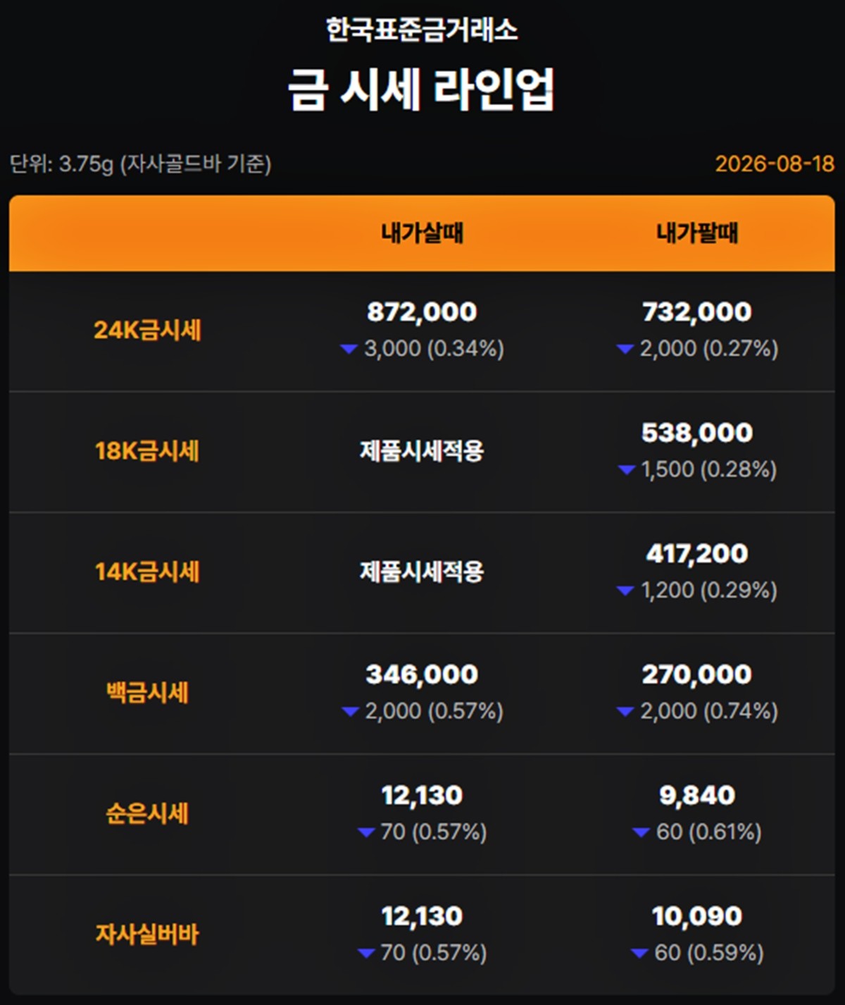 한국표준금거래소 금·은 시세 / 공식 홈페이지