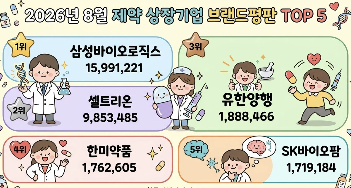단순 자료 사진. 기사 이해를 돕기 위해 AI로 제작한 이미지.