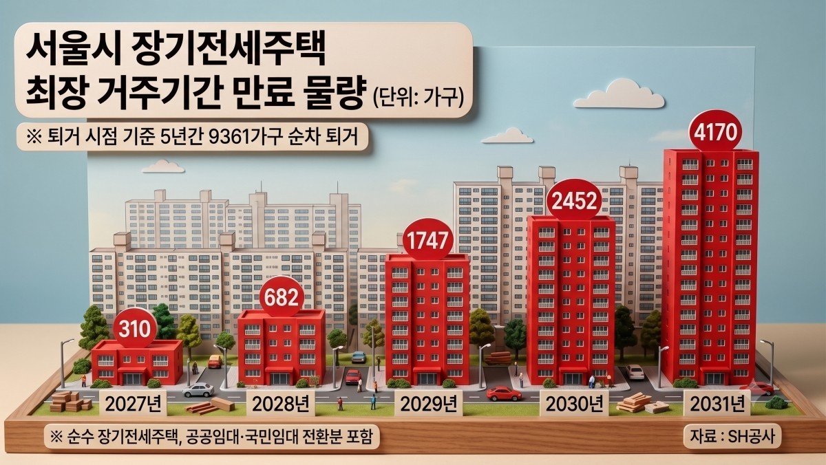 서울시 장기전세 주택 최장 거주지간 만료 물량. 기사 내용 토대로 AI툴 활용해 제작한 자료사진.