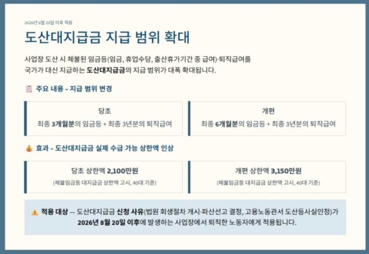 고용노동부 제공