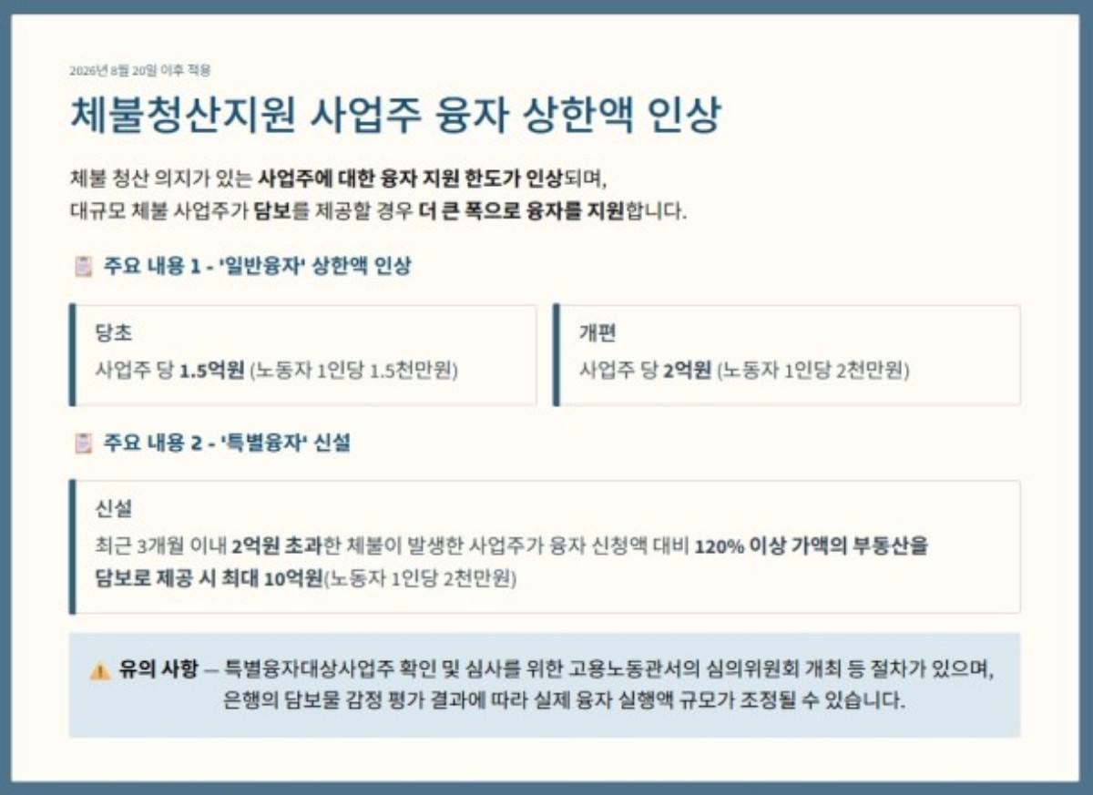 고용노동부 제공