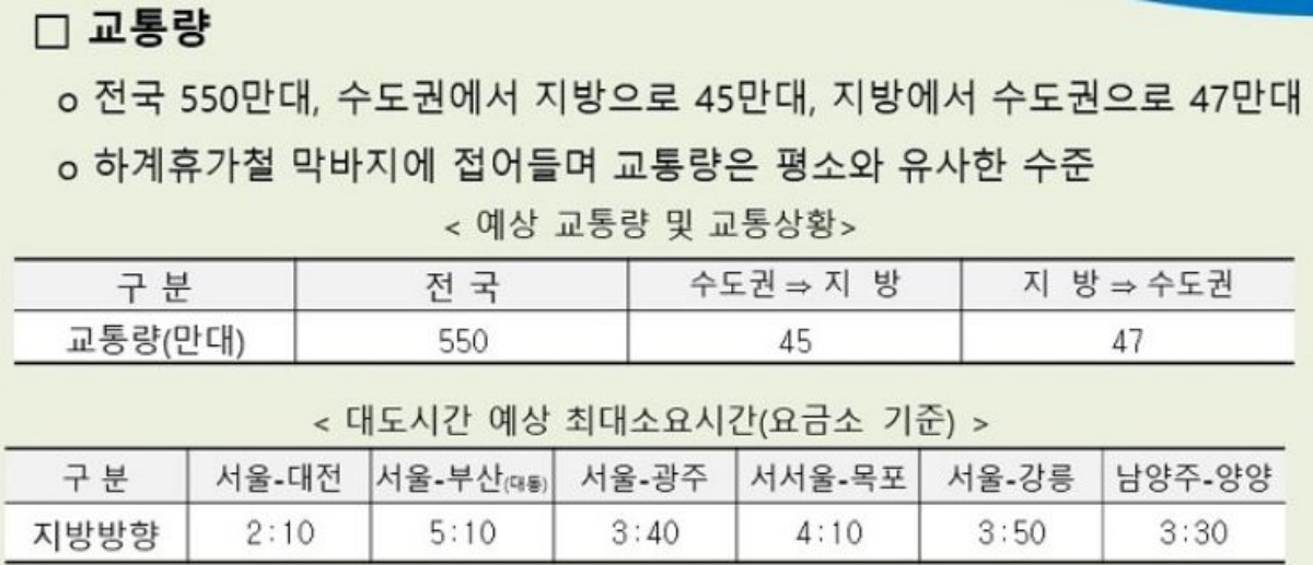 한국도로공사가 공개한 22일 고속도로 교통전망. / 한국도로공사 캡처