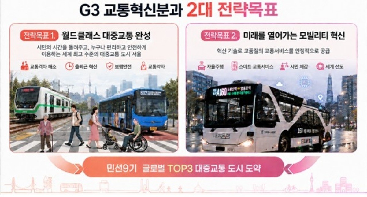 서울 G3 기획위원회 교통혁신분과의 '2대 전략목표' 이미지. / 서울시 제공-연합뉴스