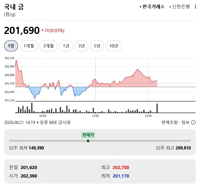 한국거래소 금시세 / 네이버 증권