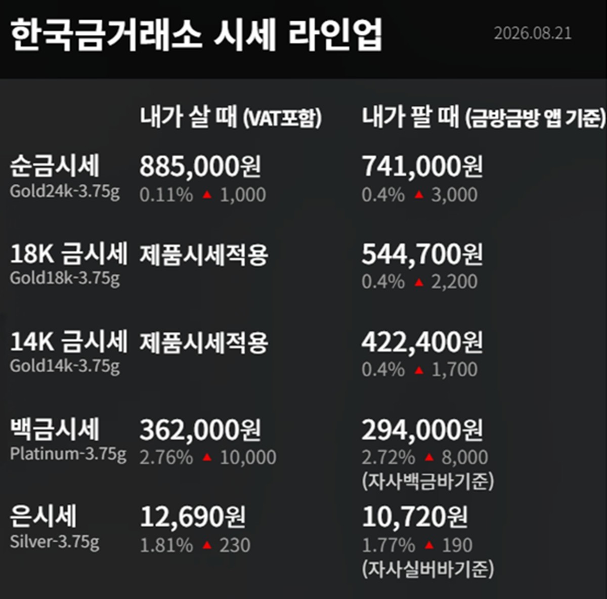 한국금거래소 금·은 시세 / 공식 홈페이지