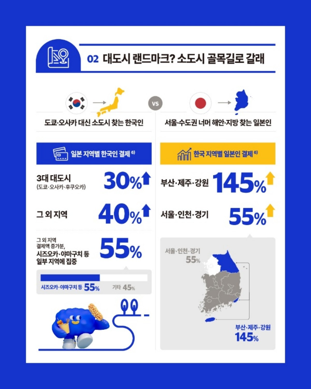비자, 여름 휴가철 맞아 한·일 여행 결제 데이터 공개 / 비자코리아