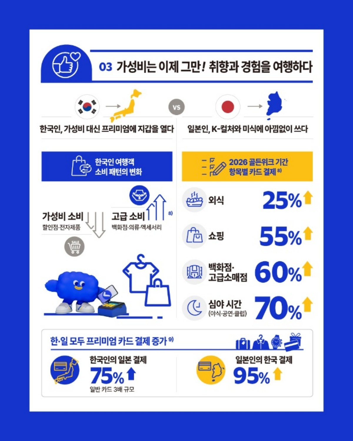 비자, 여름 휴가철 맞아 한·일 여행 결제 데이터 공개 / 비자코리아