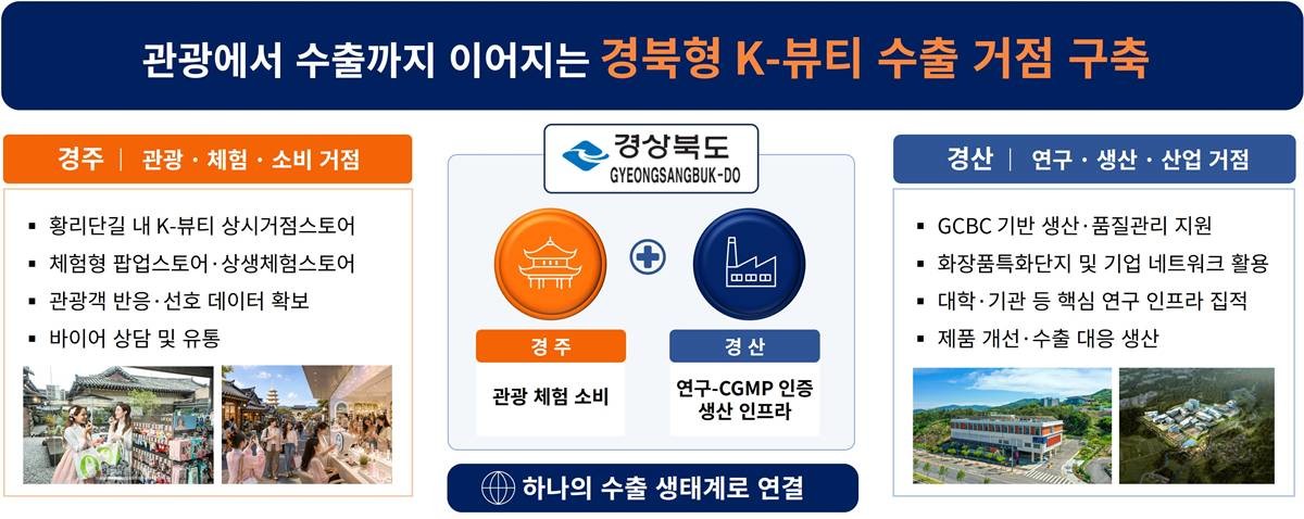 /경북도 제공