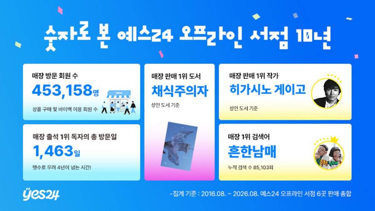 상품권 받아가자…예스24가 오프라인 서점 10주년 맞이해 진행하는 '이벤트'