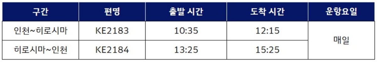 인천~히로시마 운항 스케줄. / 대한항공