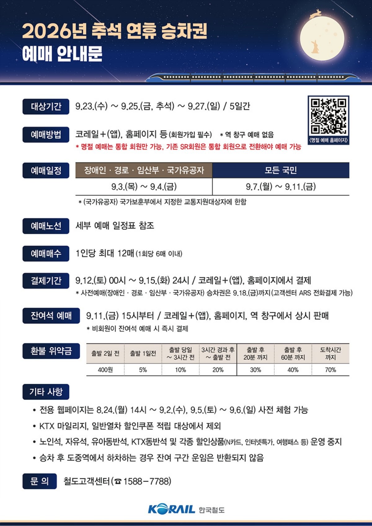 추석 연휴 승차권 예매 안내문 / 코레일 제공