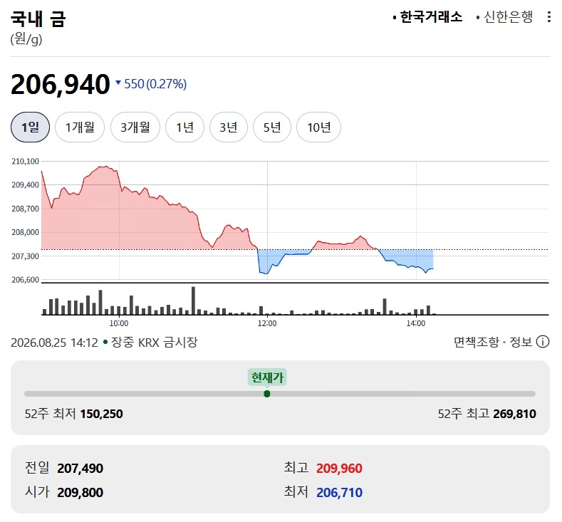 한국거래소 금시세 / 네이버 증권