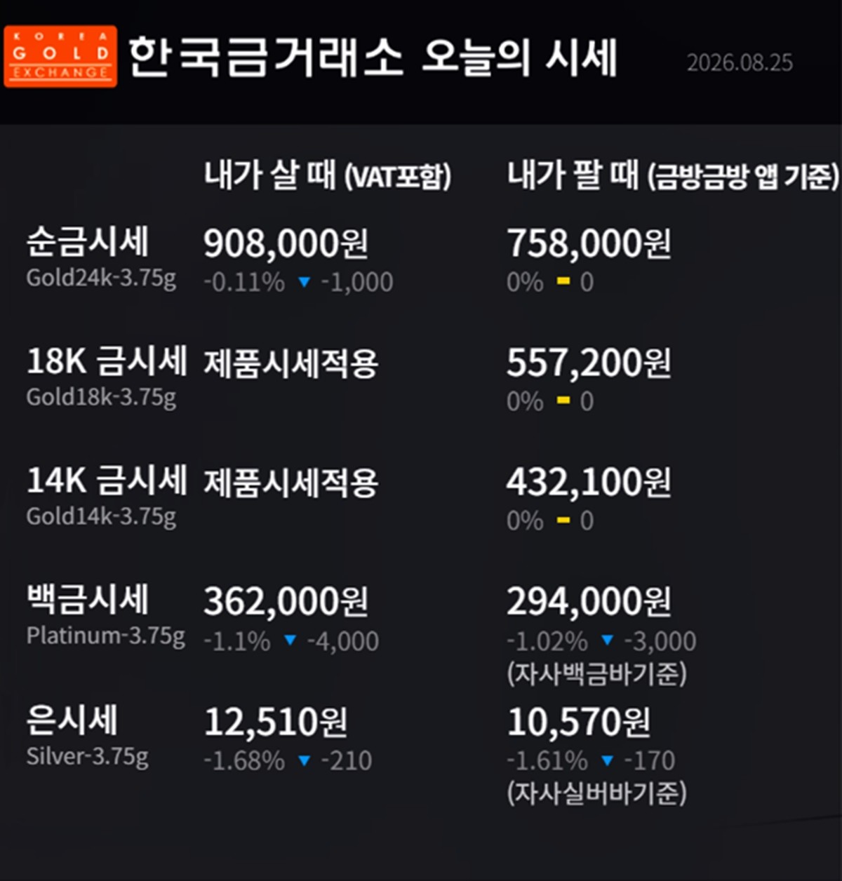 한국금거래소 금·은 시세 / 공식 홈페이지