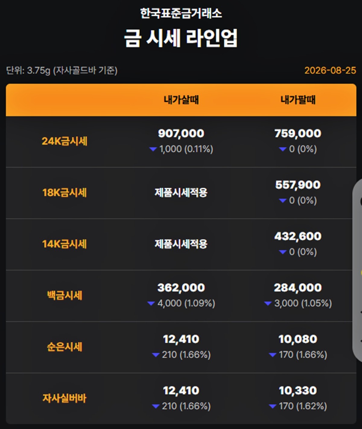 한국표준금거래소 금·은 시세 / 공식 홈페이지