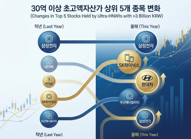 단순 자료 사진. 기사 이해를 돕기 위해 AI로 제작한 이미지.