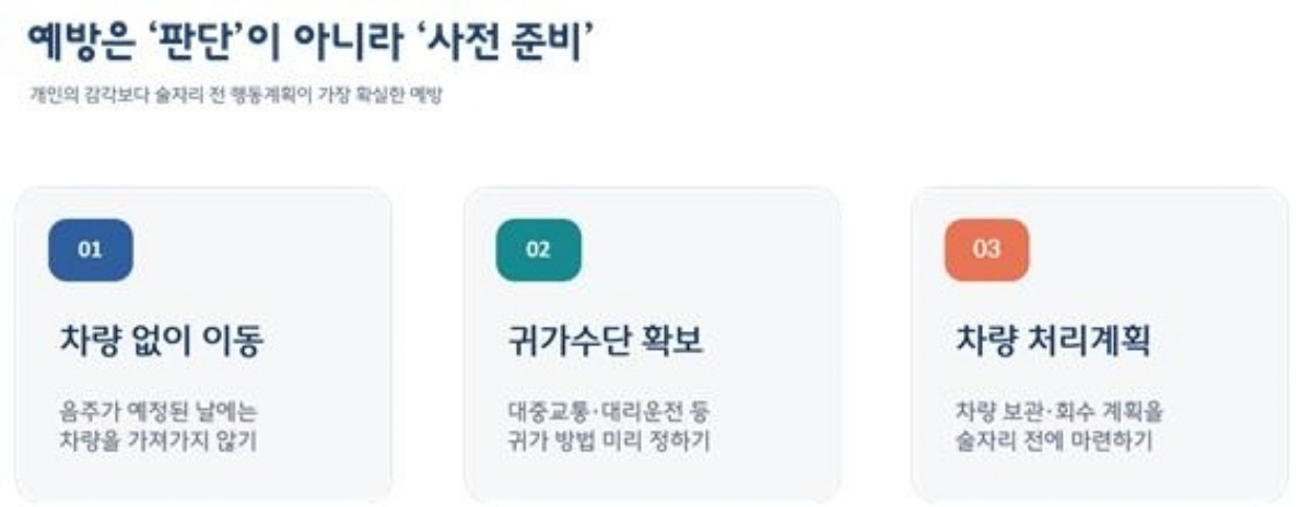 음주운전 예방은 판단이 아니라 사전 준비. / 한국도로교통공단 제공