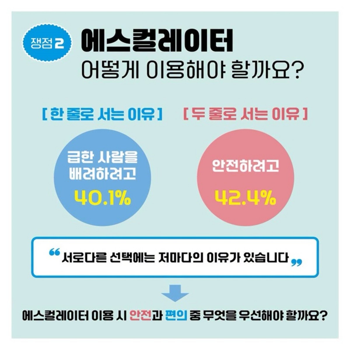 행정안전부가 공개한 에스컬레이터 안전 이용 관련 카드뉴스. / 행정안전부 제공