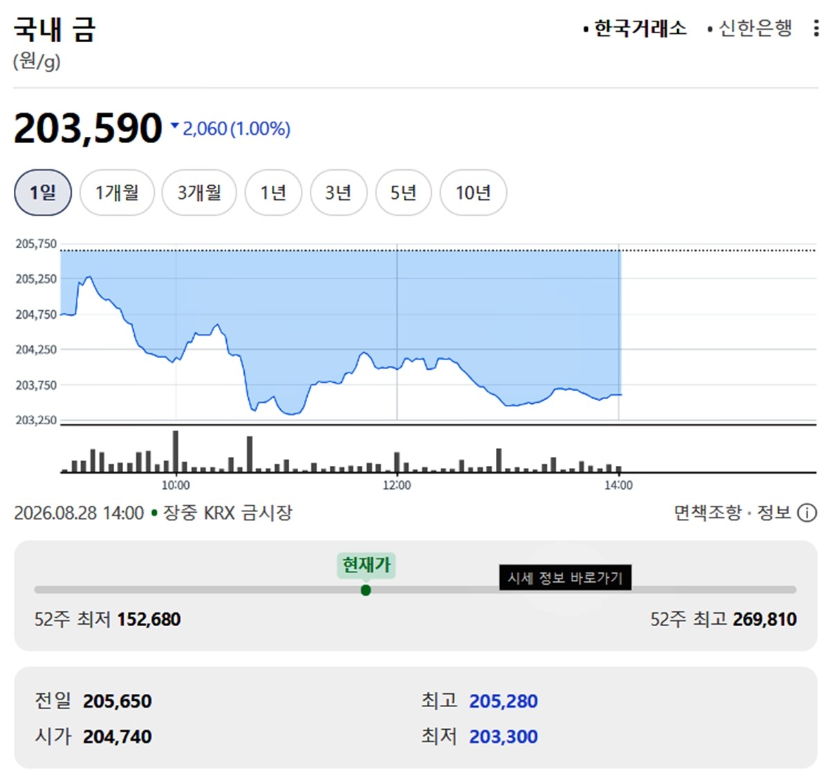 한국거래소 금시세 / 네이버 증권