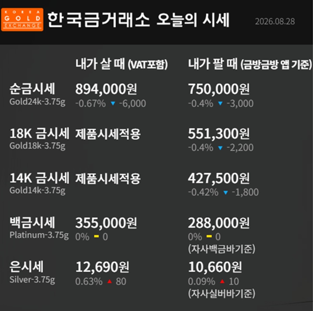 한국금거래소 금·은 시세 / 공식 홈페이지