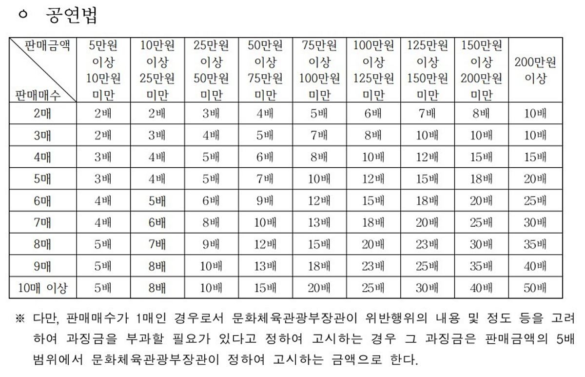 공연법 과징금 부과 기준. / 문화체육관광부