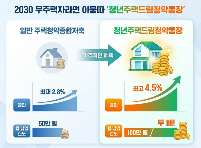 단순 자료 사진. 기사 이해를 돕기 위해 AI로 제작한 이미지.