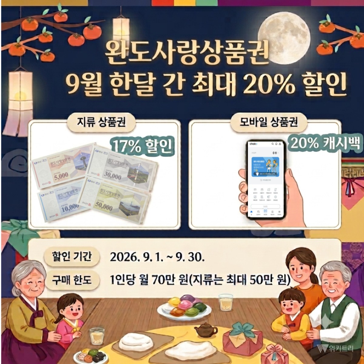 완도사랑상품권, 추석 앞두고 할인 확대