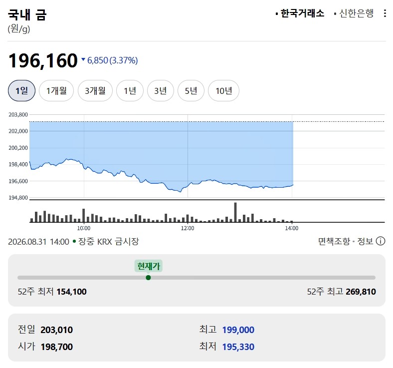 한국거래소 금시세 / 네이버 증권