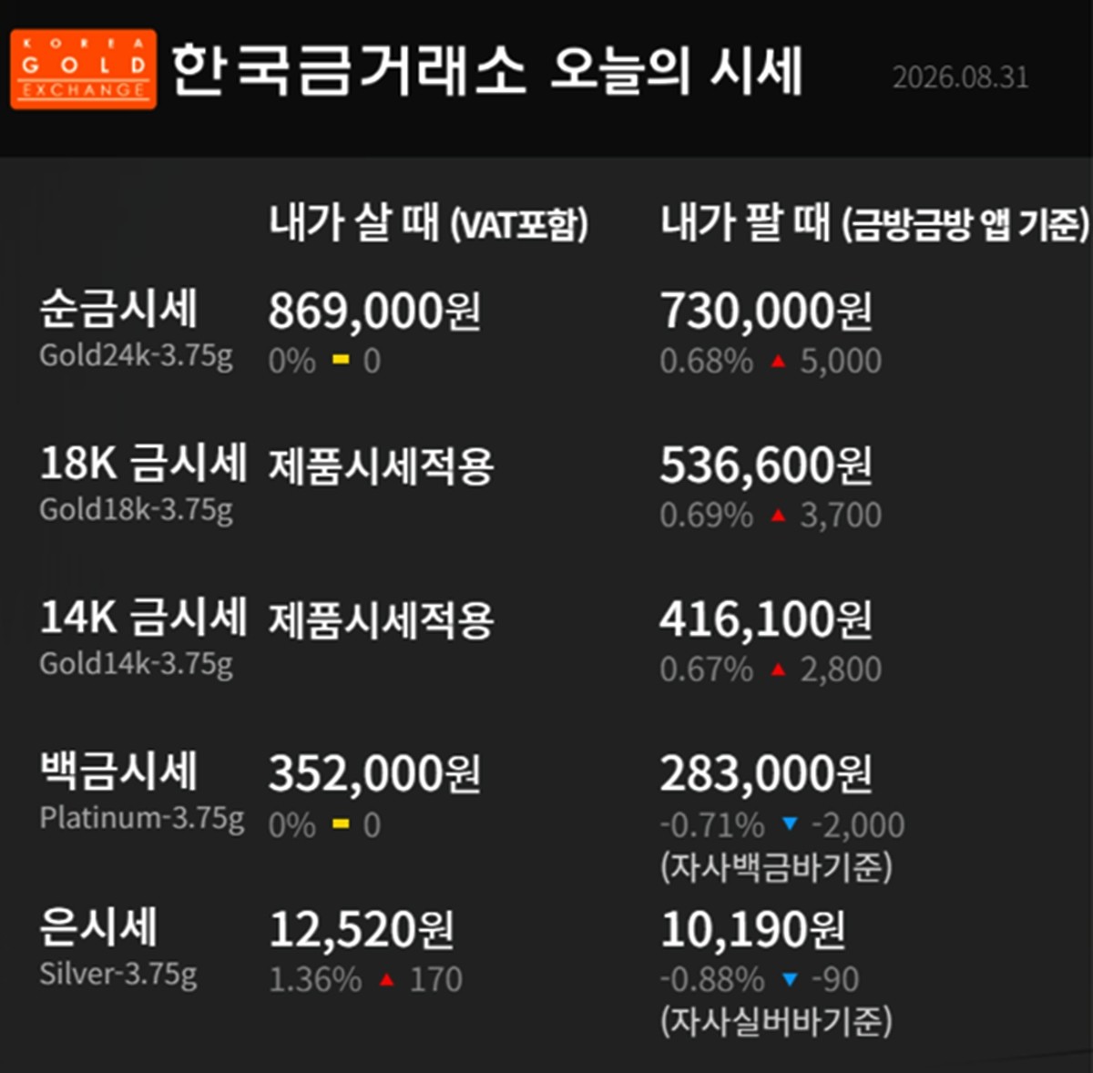 한국금거래소 금·은 시세 / 공식 홈페이지