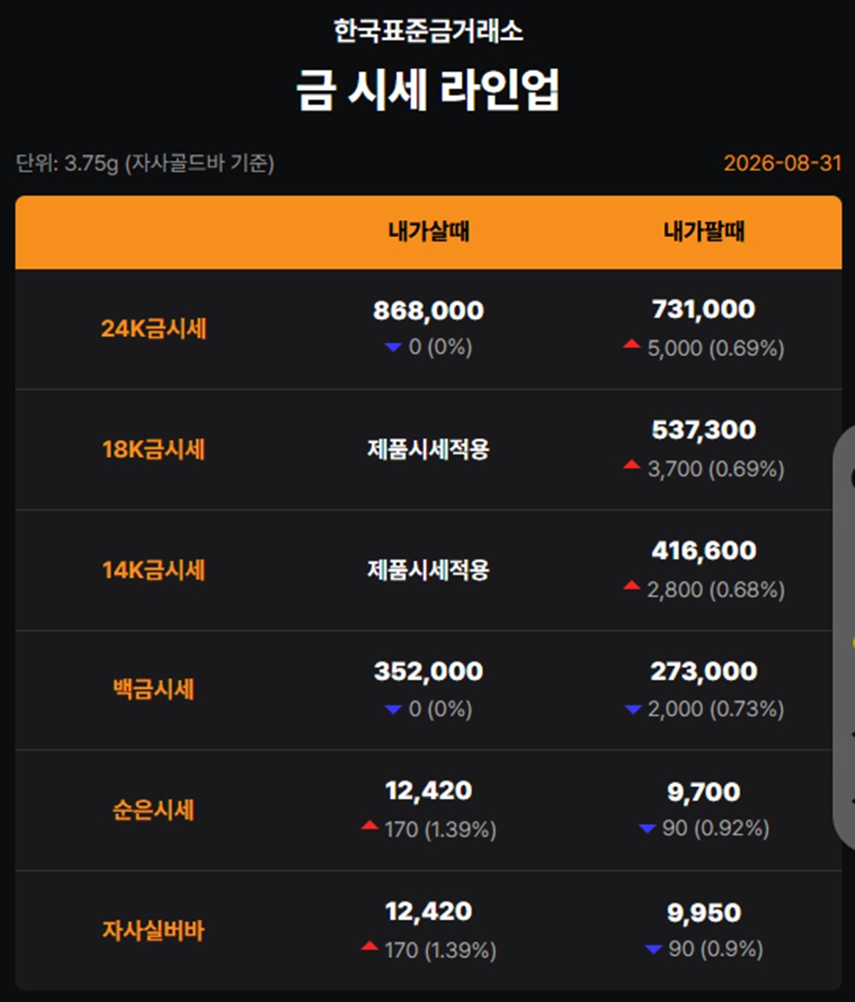 한국표준금거래소 금·은 시세 / 공식 홈페이지