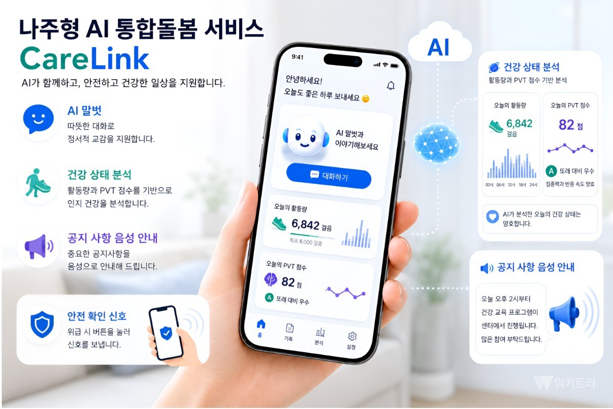 전국 최초 통합 AI 돌봄 '케어링크', 나주시 9월 도입