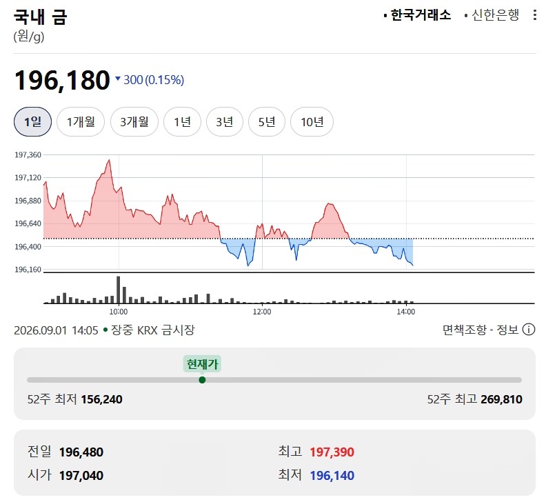 한국거래소 금시세 / 네이버 증권