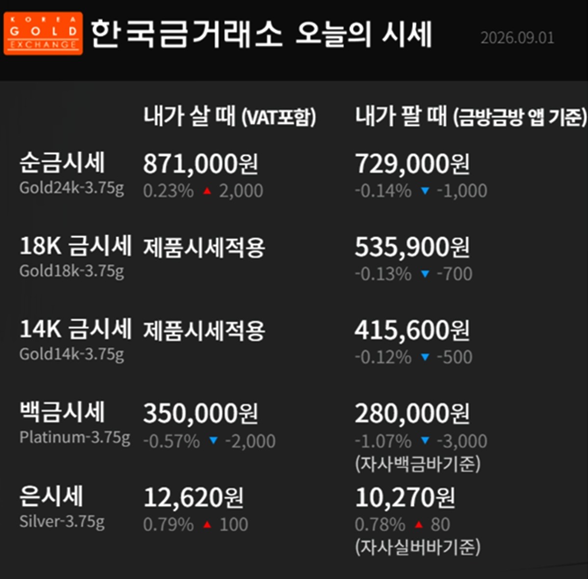 한국금거래소 금·은 시세 / 공식 홈페이지