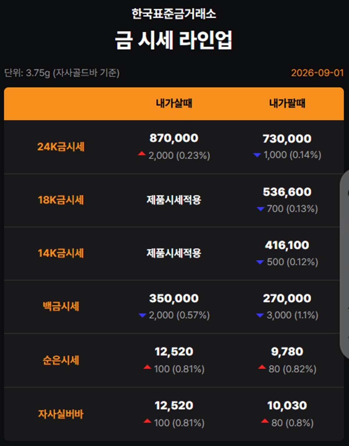 한국표준금거래소 금·은 시세 / 공식 홈페이지