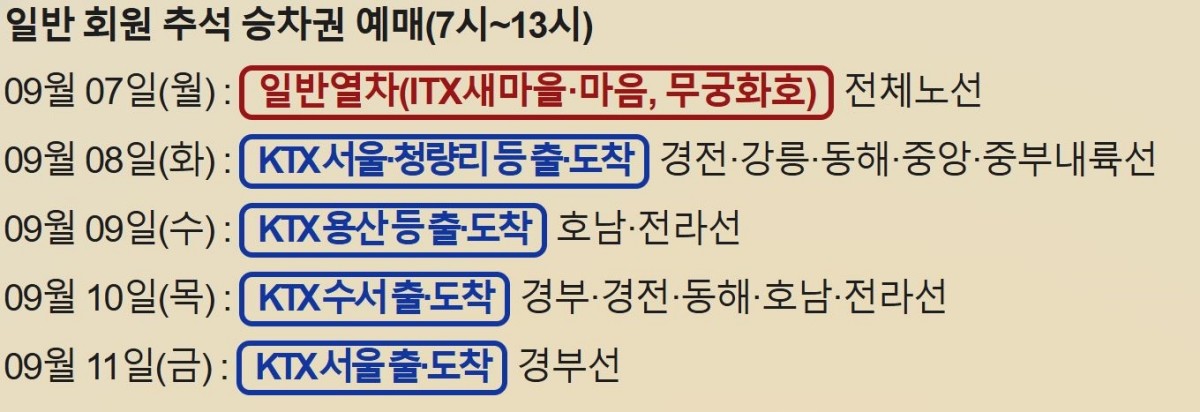 코레일 명절 승차권 예매 안내 / 코레일 홈페이지 캡처