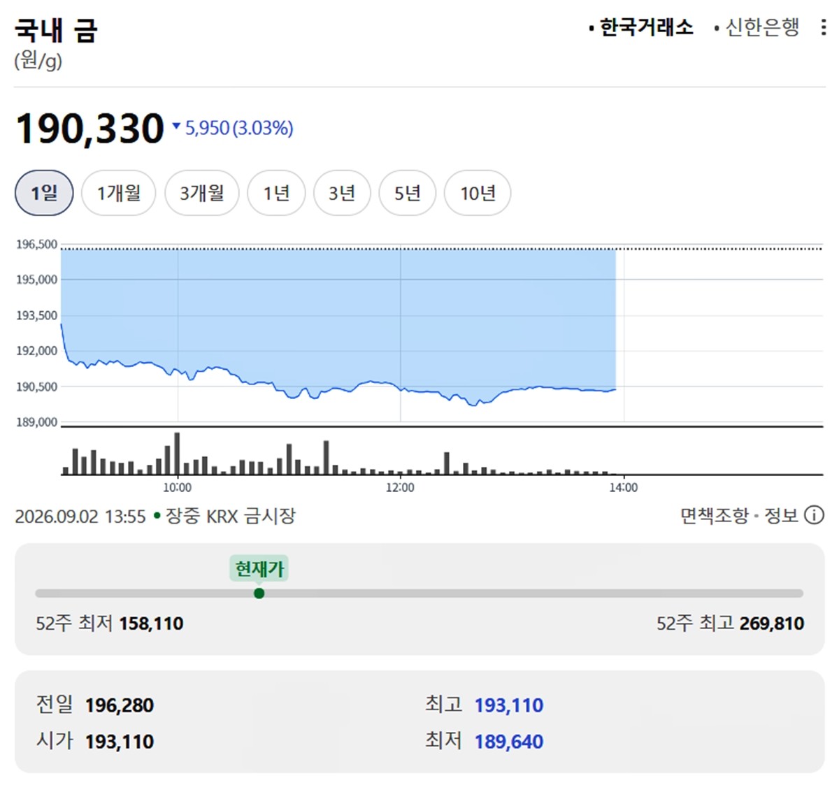 한국거래소 금시세 / 네이버 증권