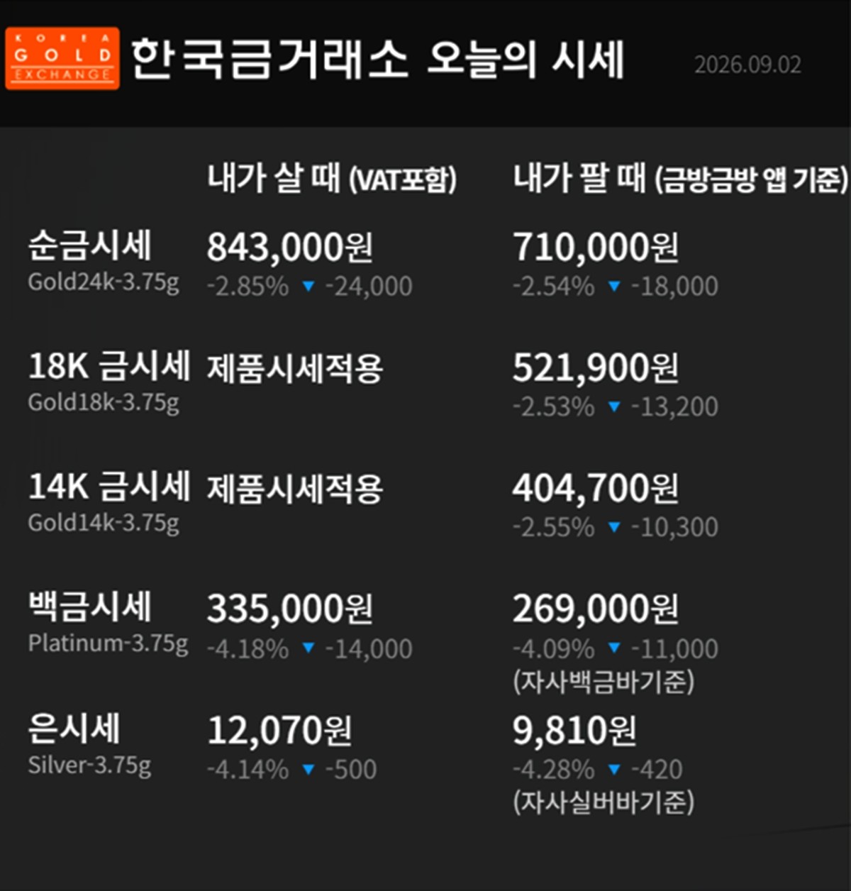 한국금거래소 금·은 시세 / 공식 홈페이지